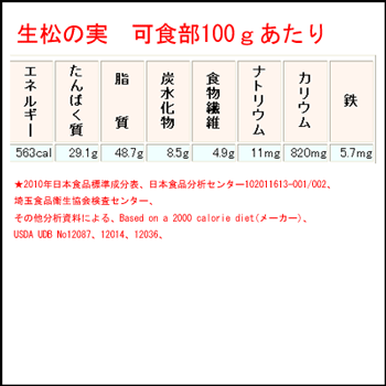生 松の実 無塩 ロシア産/シベリア産 340g 海外認定品(EU BOAA認定品) プレ...