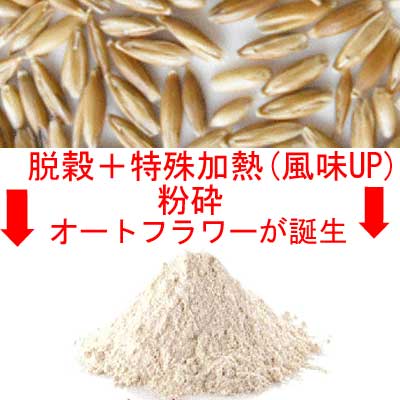 ★オートフラワー1.5kgチャック袋化学合成農薬/化学肥料不使用栽培オーツ麦粉燕麦粉オートパウダーオーツフラワーオーツパウダー