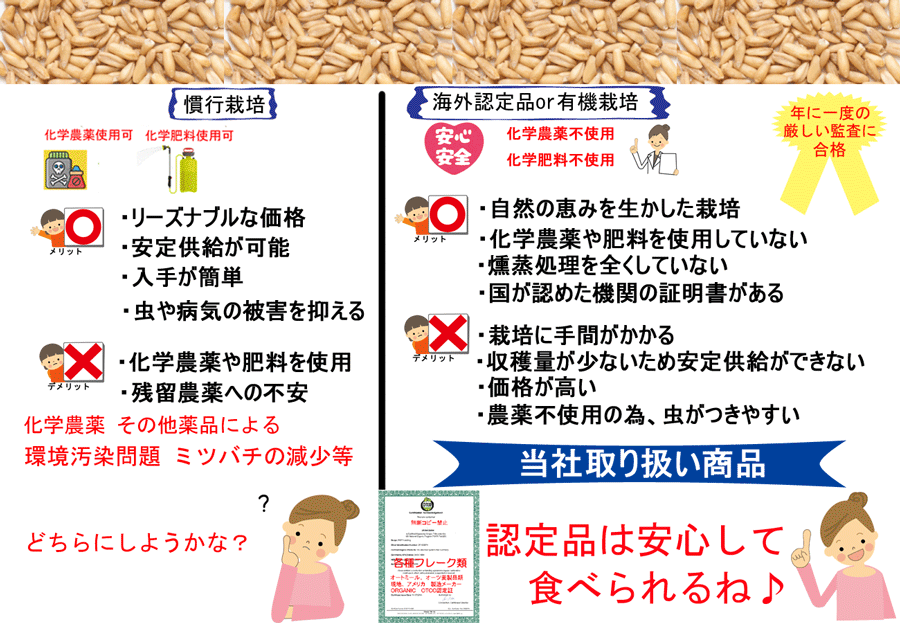 〇送料無料オートグローツオーツ麦(オート麦)粒2KGOTCO認証品原料オートミールの原料になる粒の状態ご飯を炊くときに約2割程度入れ(大さじ2杯)一緒に炊く食物繊維の宝庫!