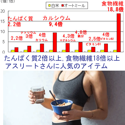 ▲輸入元直売オートミール業務用バルク22.68kg無添加(化学添加物不使用)/有機オーガニック認定品送料無料(北海道、東北、九州、沖縄、離島を除く)