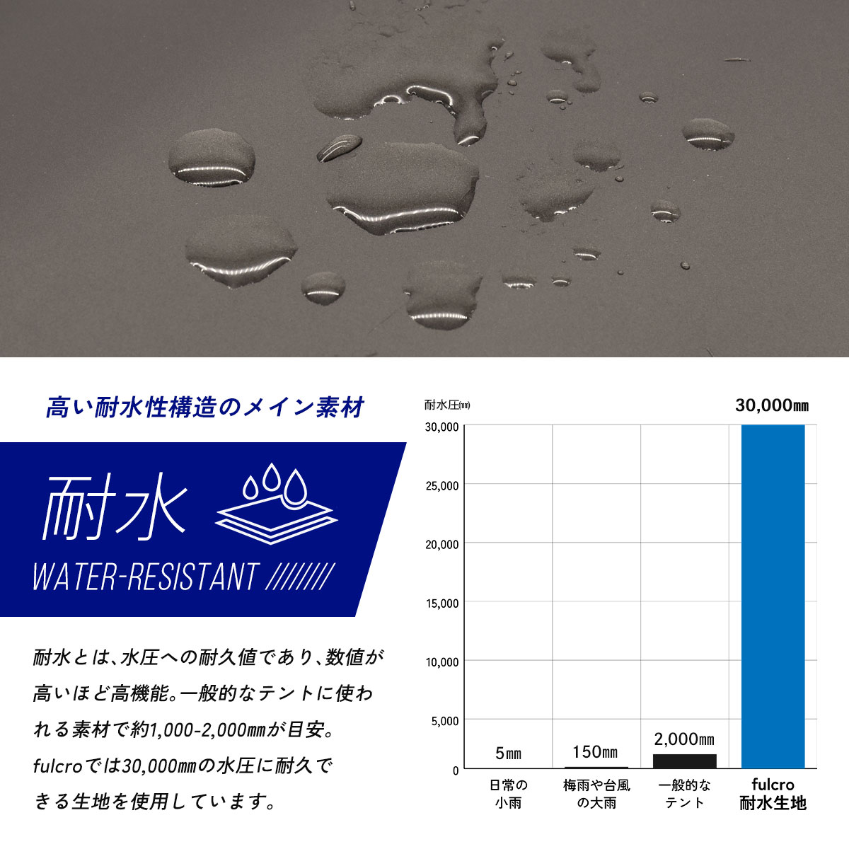 【最大15％OFFクーポン】fulcroリュック 旅行バッグ 耐水 撥水 15インチPC 21ポケット バックパック a4 横開き 自立 キャリーオン レディース おしゃれ 通勤 通学 出張 298 slowfine-10007295 スロウファイン サンプル画像3