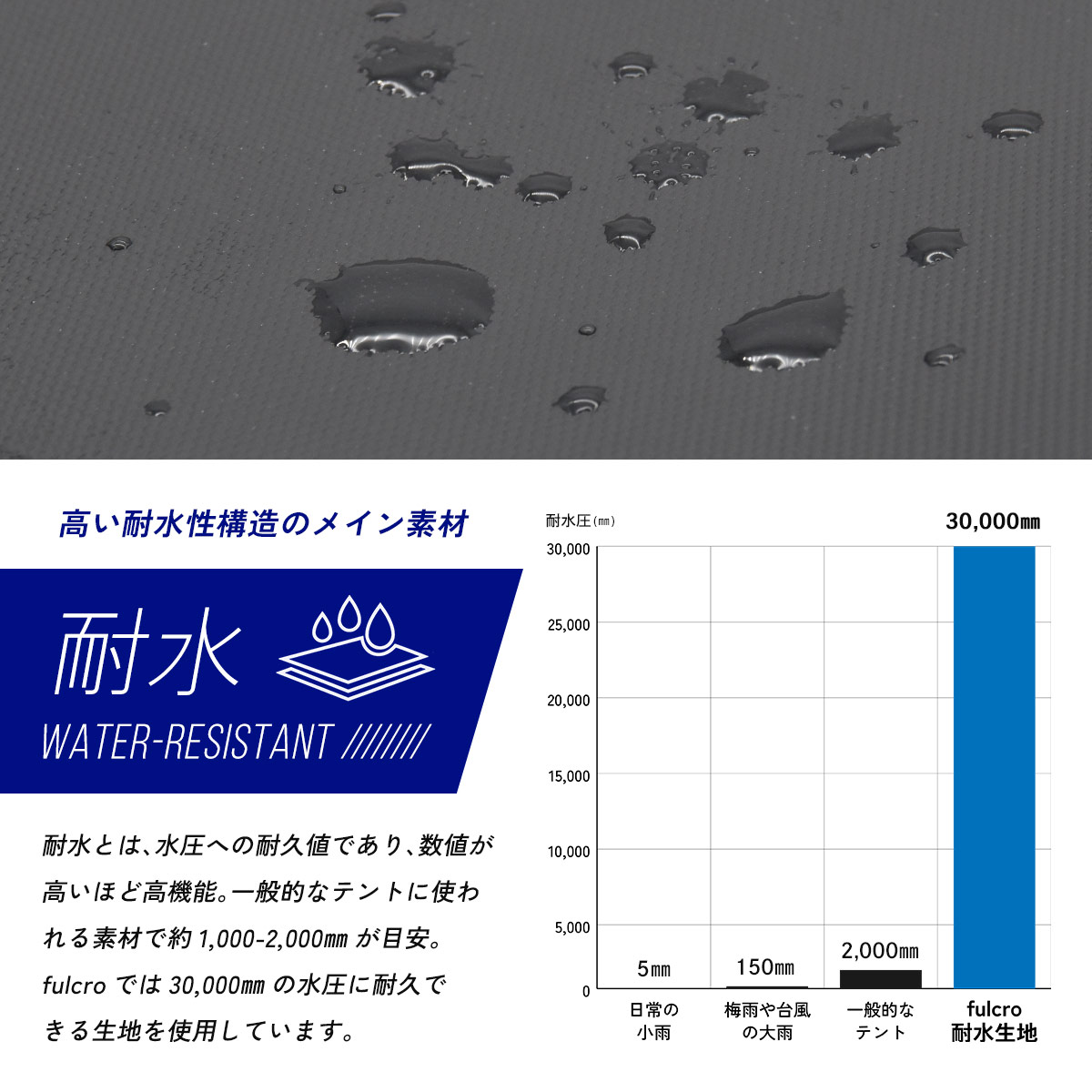 【50％オフクーポン！】リュック メンズ 撥水 耐水圧30000mm 大容量 15L A4 PC収納 軽量 20ポケット キャリーオン チェストベルト バックパック 通勤 通学 旅行 fulcro fia-3023 slowfine-10007277 スロウファイン サンプル画像3