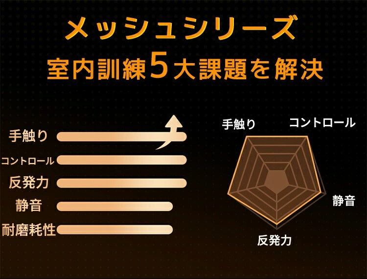 バスケットボール 静音 室内用 安全 サイレントバスケットボール 高弾性 サイレン...
