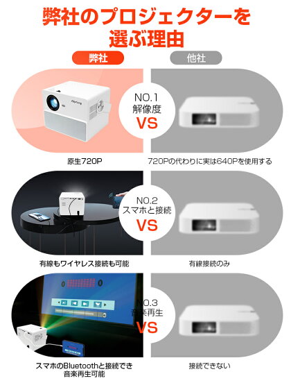 1080サポート プロジェクター コンパクトで楽々に持ち運び 小型 台形補正 1インチ大画面 Hdmi対応 1080サポート 高解像度 フォーカス調節 便利接続操作 小型 超長寿命 スマホ 高画質 内蔵 高音質 Iphone Android 画面ミラーリング 音楽再生 Bluetooth 1280 7p 高