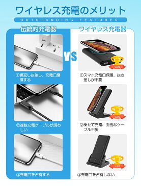 ワイヤレス充電器 モバイルバッテリー Qi 充電 10000mah iPhone スタンド型 Qi 対応 スマホ充電器 iPhone11 無線 有線 両用 急速 iPhonexs 充電 軽量 携帯充電器 Android 2台同時充電 残量表示 PSE認証