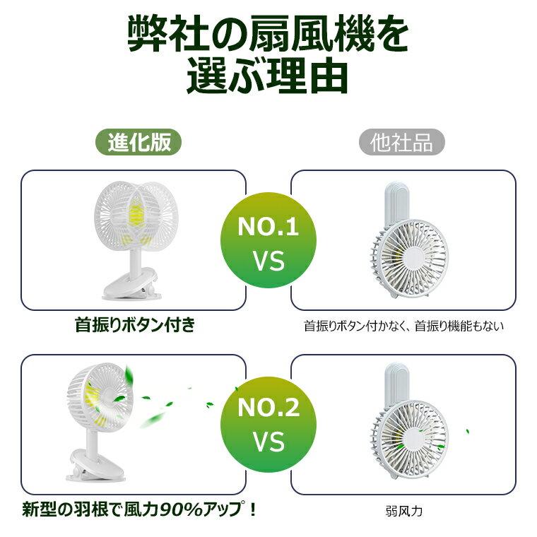 【最大14時間連続使用】卓上扇風機 ベビーカー 扇風機 自動首振り 節電 ミニファン 強力 360°調節 静音 大容量電池内蔵 ハンディファン 壁掛け/卓上/クリップ式一体型 車載 車用 USB充電式 チャイルドシート サーキュレーター4段階調節