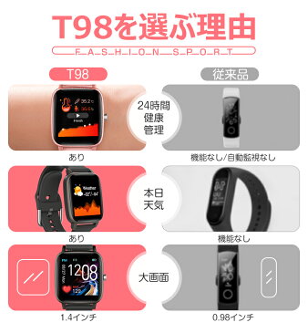 【楽天1位獲得】【24時間体温監視】 多機能 スマートウォッチ 血中酸素 体温測定 スマートブレスレット 1.4インチ大画面 高輝度 活動量計 歩数計 心拍数 IPX67防水 睡眠検測 座りがち注意 飲水通知 健康管理