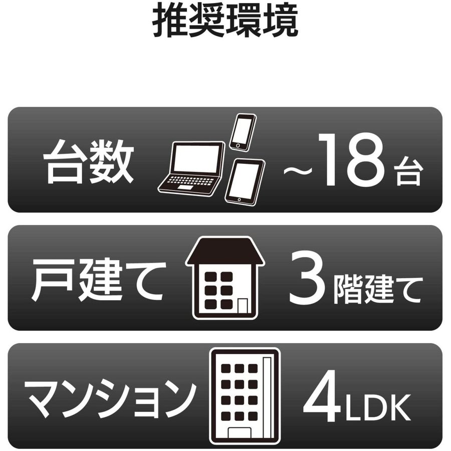 ¨Ǽ WiFi�롼���� ̵�� LAN �Ƶ� �롼���� 11ac/1733+800Mbps/�ȥ��ɥޥ������������ƥ����/ELECOM ���쥳�� WRC-2533GSTA �֥�å�