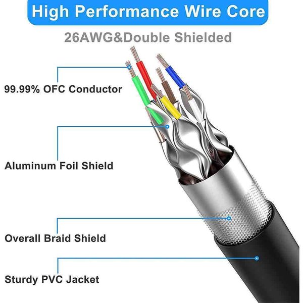 LANケーブル イーサネットケーブル ネットワークケーブル 15ft/4.5m CAT8/カテゴリー8 フラットタイプ 高速 有線 Ethernet ケーブル 日本未発売 2