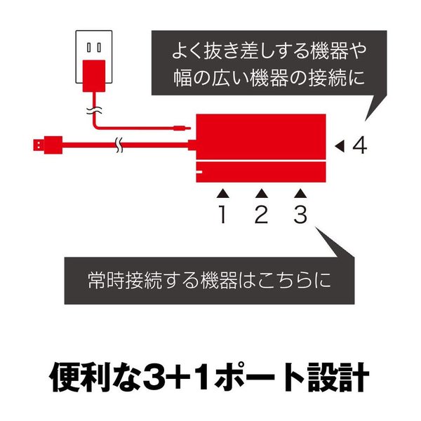 ¨Ǽ BUFFALO �Хåե����� USB�ϥ� Win/Mac�б� USB3.0 4�ݡ��� �֥�å� ����եѥ USB �ϥ� USB�ݡ��� �ޥ���ݡ��� �ݥ���Ⱦò�