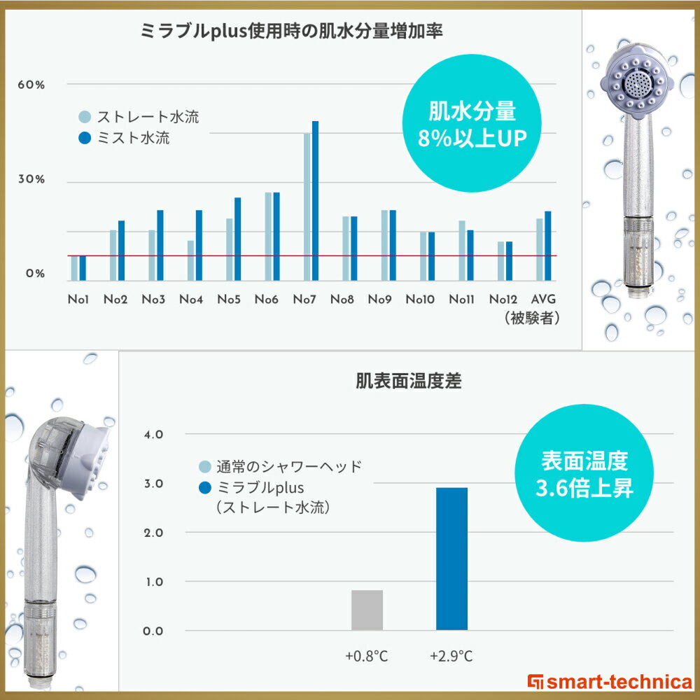 【楽天市場】【正規品】サイエンス ミラブルプラス ミラブルplus ウルトラファインミスト 塩素除去機能付き トルネードスティック シャワー