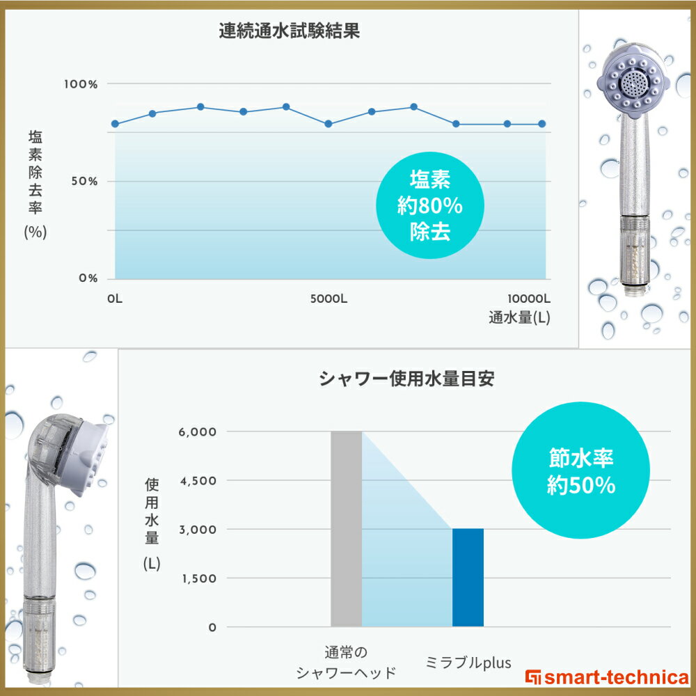 Science（サイエンス）『ウルトラファインミストミラブルplus』の口コミ