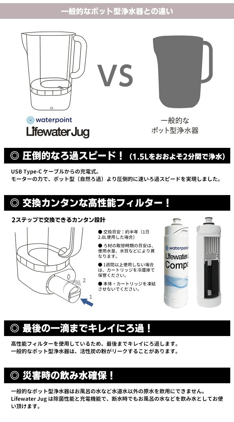 【100円OFFクーポン】ライフウォータージャグ専用 交換フィルター 1本単品 （Lifewater Jug 交換カートリッジ 活性炭 除菌 ろ過 交換用フィルター ポット型浄水器 浄水ポット 災害対策）【送料無料】【海外×】