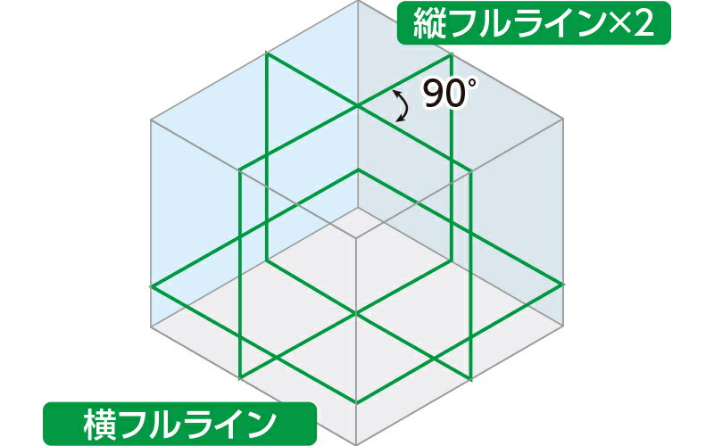 シンワ測定　71618／レーザーロボ X line グリーン 受光器・三脚セット【代引き不可】【沖縄・離島配送不可】 2