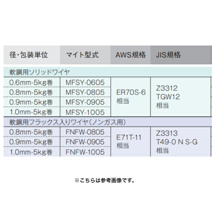 マイト工業　FNFW-0905　鉄フラックス入りワイヤ　0.9mm　5kg　（ノンガス用）【代...