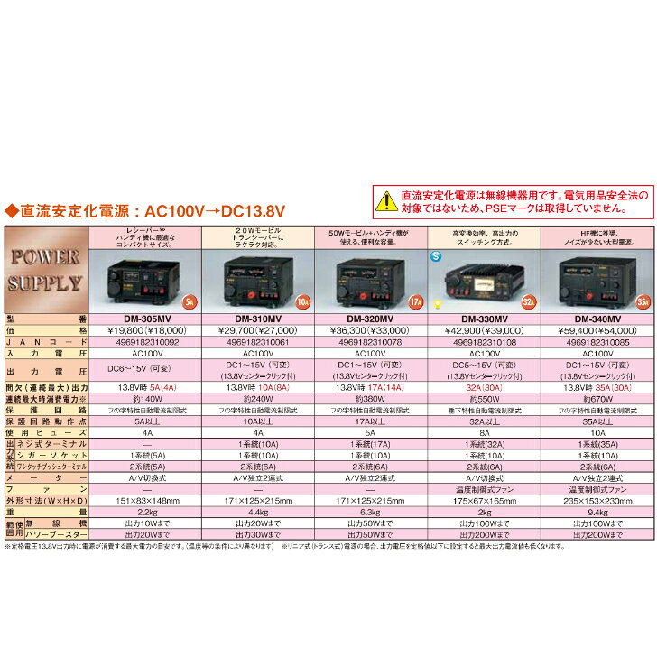 Smart normalのアルインコ　無線機器用安定化電源器　DM-340MV　【代引き不可】【北海道・沖縄・離島配送不可】　ALINCO｜アングル2