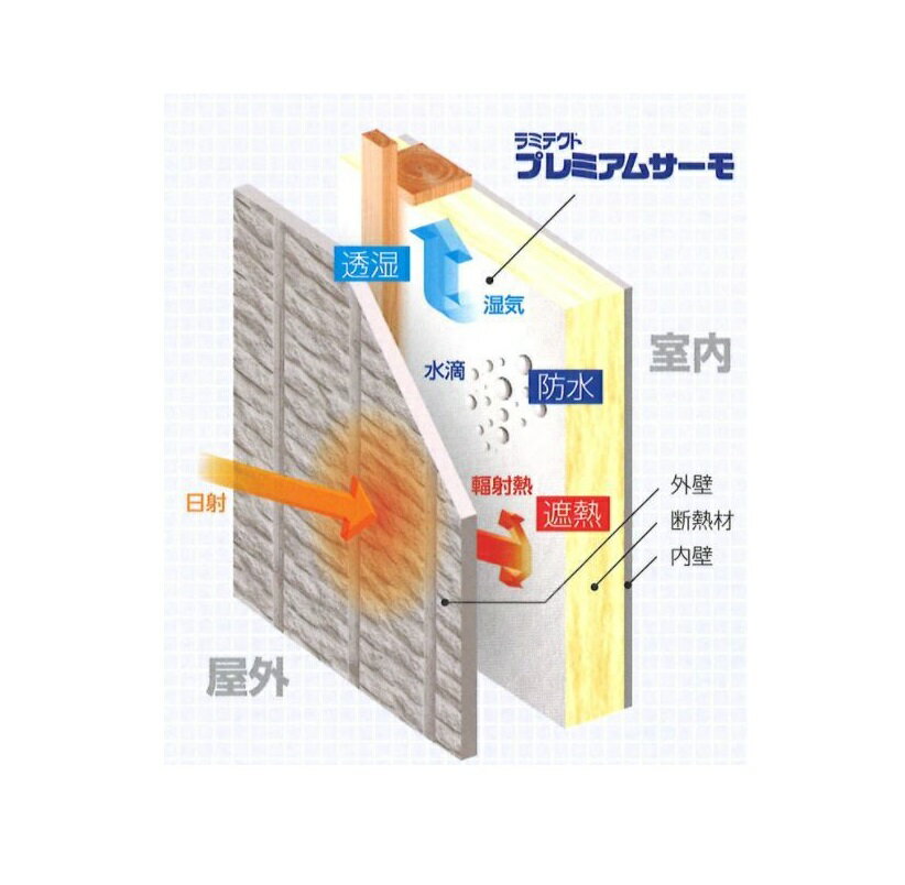 【2本】エムエフ　ラミテクトプレミアムサーモ　【G06-011】　1000mmx50m　1ケース(2本入)　【代引不可】【法人様限定】【北海道・沖縄・離島配送不可】【個人宅配送不可】　MF