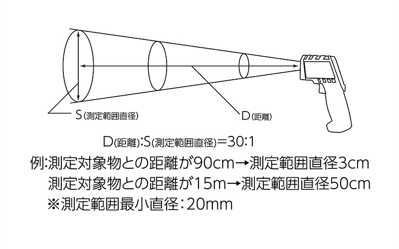 シンワ　#73063　放射温度計 G 耐衝撃デュアルレーザーポイント機能付放射率可変タ...