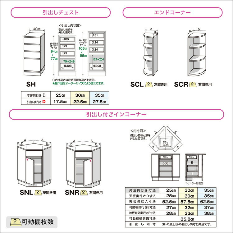 【引戸シリーズ】セミオーダーカウンター下収納ぴったりくん エンドコーナー左置き...