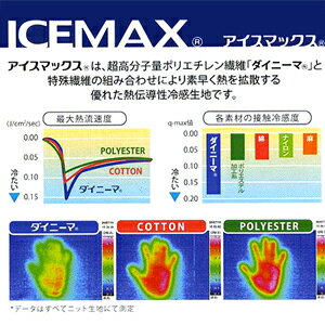 涼感　ICEMAX アイスマックス 敷きパッド　ハーフサイズ　（100×100cm） 532P26Feb16【RCP】【a_b】【敷パッド シングル 敷パット シーツ 丸洗いOK 清涼寝具 快適 快眠 冷感 ひんやり 敷きパット 節電】 【OS】