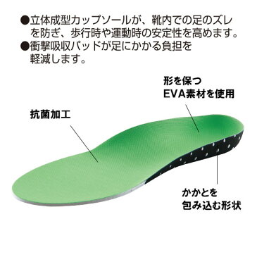 インソール レディース /スポーツカップ インソール 女性用 C-3002 2個セット REFRESHINSOLE PRO/【ポイント 倍】【送料無料】