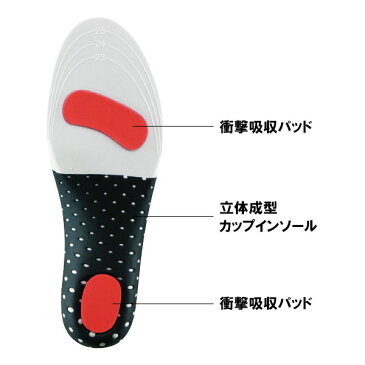 インソール レディース /スポーツカップ インソール 女性用 C-3002 2個セット REFRESHINSOLE PRO/【ポイント 倍】【送料無料】