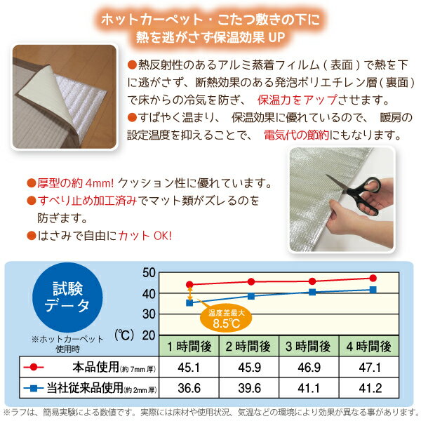 断熱シート 省エネシート 保温シート /ふわ暖省エネ断熱マット　3畳用 90249/【ポイント 倍】