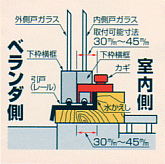 ウィンドロックZERO[3個組]【コンパクト便】