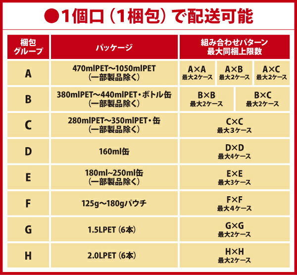 ミニッツメイド オレンジブレンド 350ml 48本 （24本×2ケース） PET 果汁飲料 安心のメーカー直送 日本全国送料無料 3