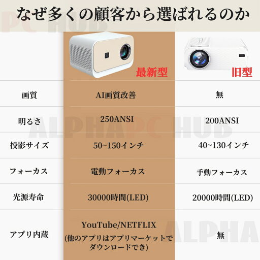 【スーパーSALE半額★2年保証】プロジェクター 小型 天井投影 家庭用 電動フォーカス 4K対応 Netflix 1080P 高画質 スマホと繋げる android搭載 軽量 5G wi-fi 6 ホームシアター 子供 壁 コンパクト 静音 簡単設定 Bluetooth 5.2 4Kビデオに適応する ホームシアター