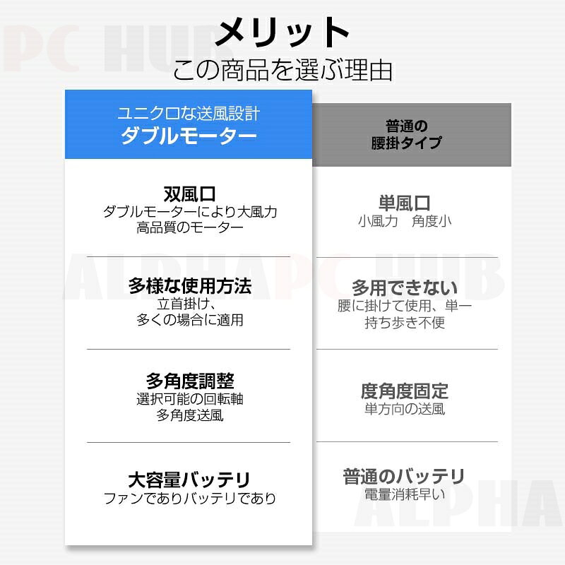 腰掛け扇風機 首掛クーラー 双風口 強力 冷風機 8000mAh大容量 3段階風量調節 角度...