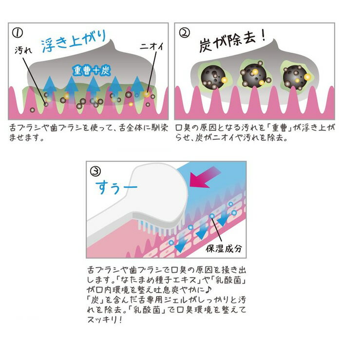 炭と重曹の舌苔クリアジェル