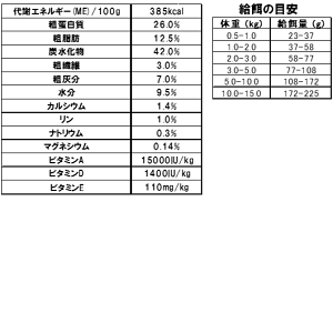 【店内どれでも10倍】YARRAHヤラーオーガニックドッグフード小型犬専用2kg【送料無料】【代引料無料】【smtb-k】【ky】【10P01Oct16】
