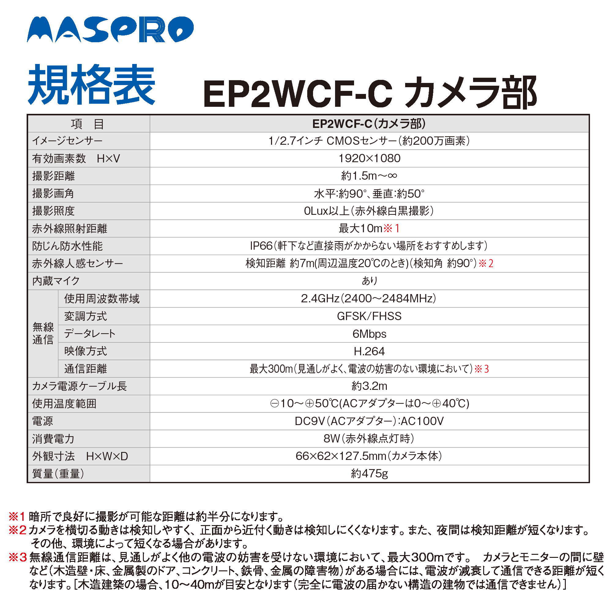 �ޥ��ץ� ���ߥ����ʥ����ñ�ΤǤλ����Բġ�EP2WCFM��EP2WCFL�����ߥ���� EP2WCF-C