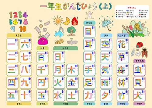 樂天商城 - お風呂学習ポスターシリーズ (漢字1年生・上) 送料無料