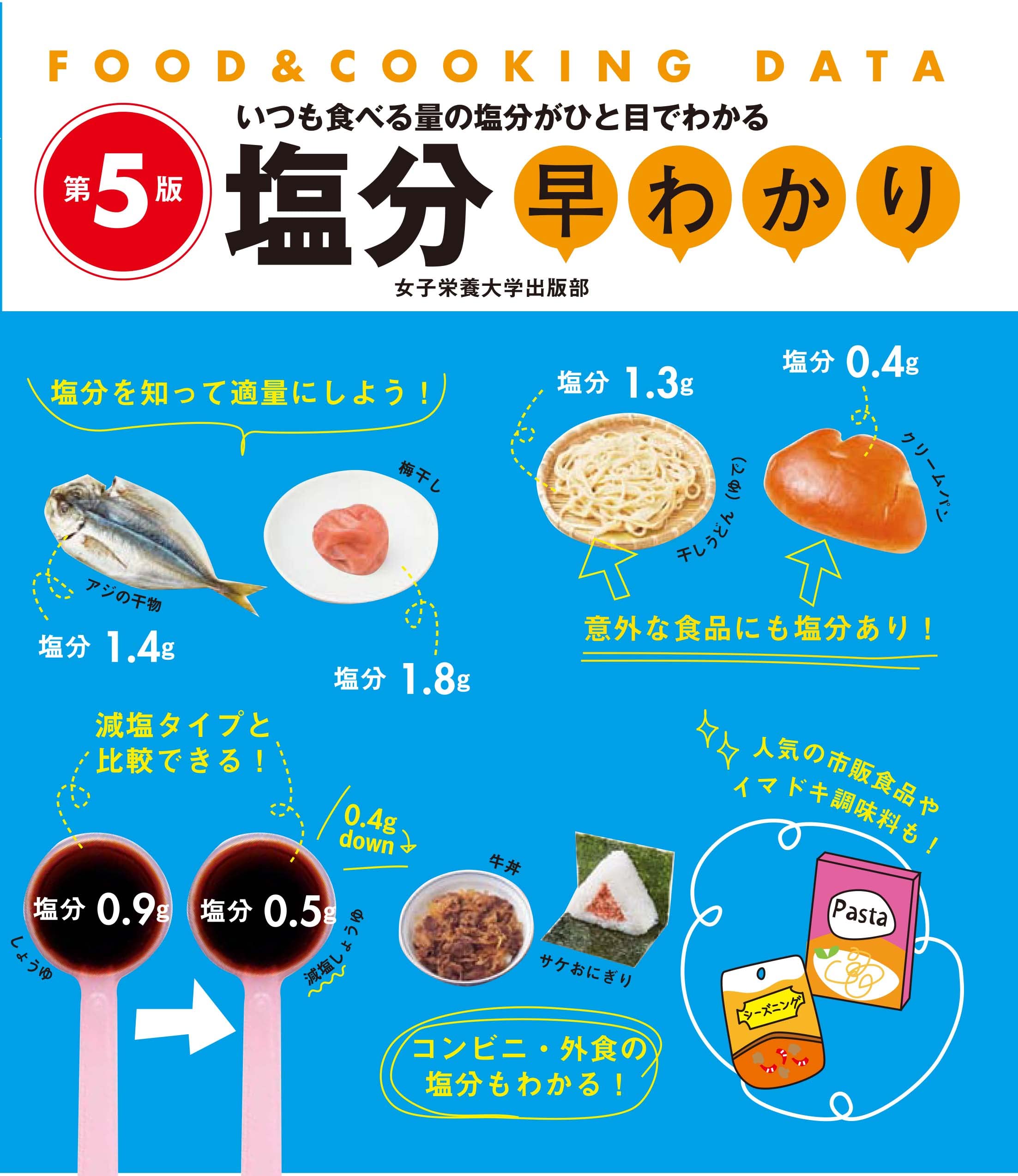 Rakuten - 塩分早わかり 第5版 (FOOD&COOKING DATA)