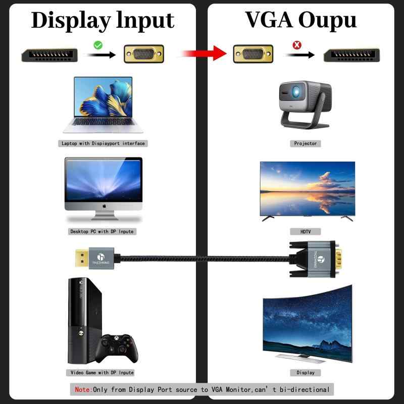 Thzzhnno DisplayPort - VGAケーブル