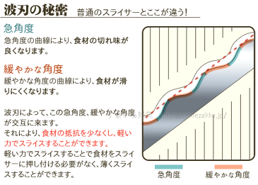 【マラソン中はポイント5倍】キャベツスライサー キャベツの千切り 野菜 スライス 極薄 ブラック アイボリー 沼サンド サンドイッチ ウェブシリーズ　スーパーキャベツスライサー 母の日