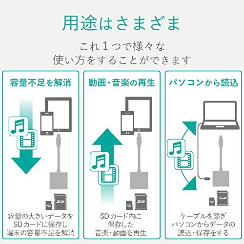 超入門 ロジテック ライトニングカードリーダー Sd Microsd対応 Type C変換アダプタ付属 シルバー Lmr Mb15sv 送料込まとめ買い5 外付けドライブ ストレージパソコン 周辺機器 Insolite Guadeloupe Voyage Com 超入門 ロジテック ライトニングカードリーダー Sd Microsd対応 Type C変換アダプタ付属 シルバー Lmr Mb15sv 送料込まとめ買い5 外付けドライブ ストレージパソコン 周辺機器 Insolite Guadeloupe Voyage Com