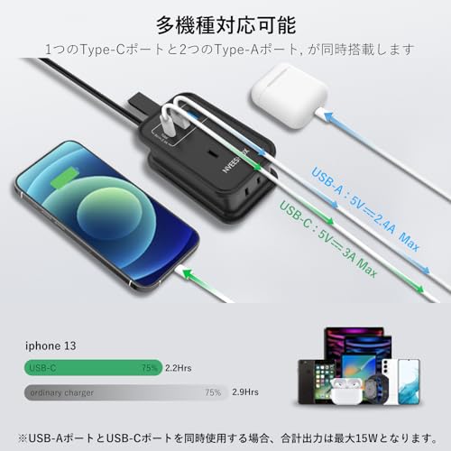 ��Ĺ������ ������c NVEESHOX 1m �Ÿ����å� usb�դ� ���󥻥�� 3��AC�������� AC 100V��240V 2400W�ˡ�1U