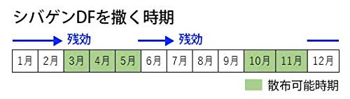石原バイオサイエンス 除草剤 シバゲンDF水和剤20g