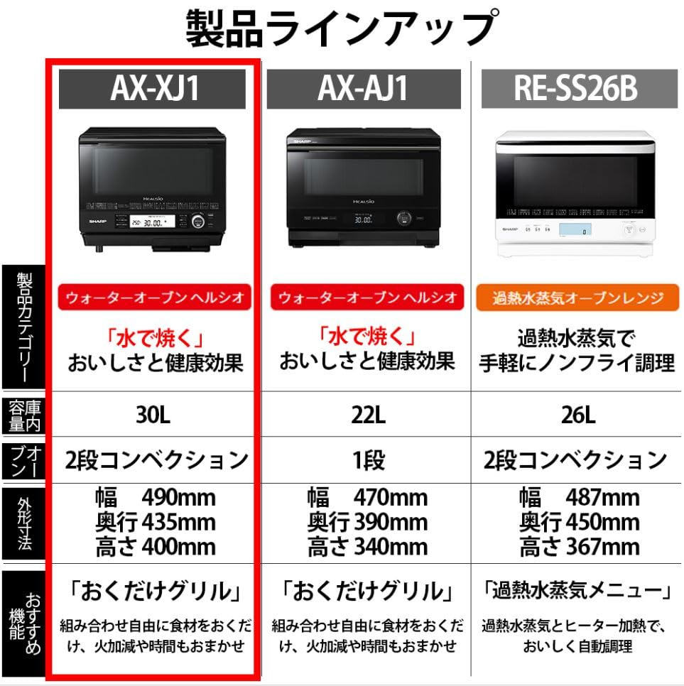 シャープ ウォーターオーブン ヘルシオ AX-...の紹介画像2