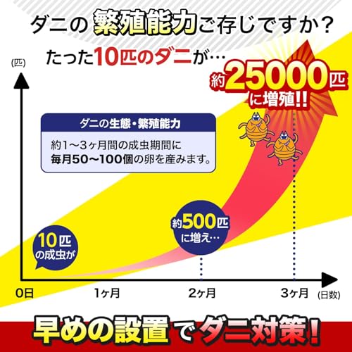 レック バルサン ダニ捕りシート ダニーノ (24枚入) 捕獲したダニごと捨てる H00392