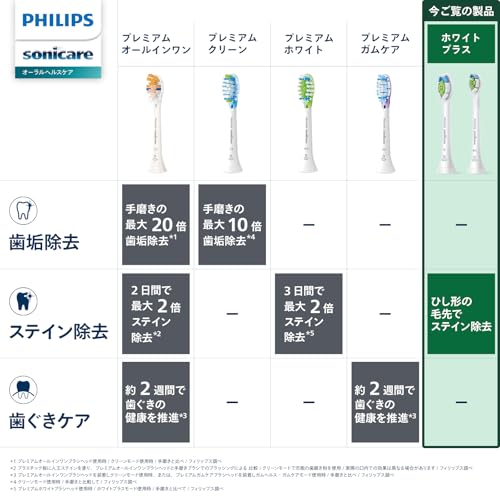 フィリップス 替えブラシ ソニッケアー ホワイトプラスレギュラー (3本) 正規品 WC...