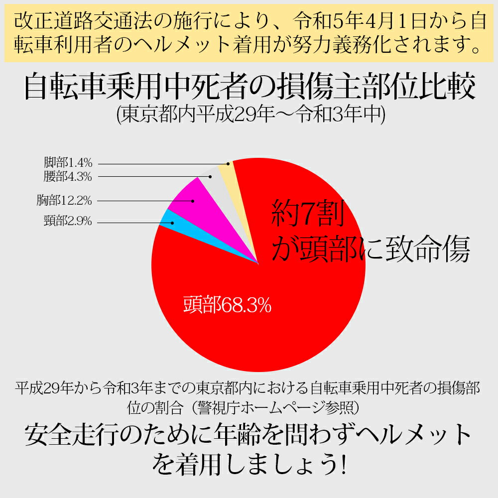 【高通気性&超軽量】ヘルメット 自転車 大人用...の紹介画像2