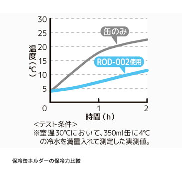 THERMOS サーモス 保冷缶ホルダー 350ml ROD-002 【缶ホルダー/タンブラー/アウトドア】