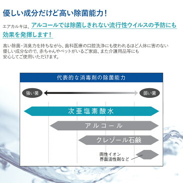 次亜塩素酸水 スプレー 除菌スプレー 手 手指 消臭スプレー ハンドスプレー 400ml 2本セット 液体濃度 100ppm スプレーボトル キッチン ウイルス対策 飛沫感染 除菌消臭 花粉対策 赤ちゃん 敏感肌 携帯 ノンアルコール 洗浄 掃除 感染予防 【返品不可】