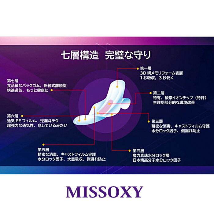 【多い日用1箱と多い日夜用1箱の2箱セット】サニタリー 活気美人 MISSOXY 7層構造 快適 ナプキン セット/長時間外出時の尿漏れ、赤ちゃん、介護用オムツの中に敷いて使うことでオムツかぶれ改善、漏れ対策として