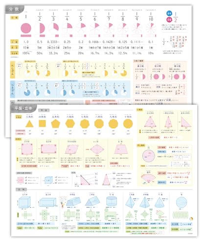 小、中学生までにマスターしたい 算数 数学 （分数、立体、平面の基本） お風呂ポスター A2 サイズ (60×42cm) ノートライフ 防水 （2枚セット）