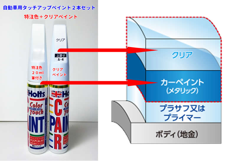 6%オフクーポン発行中 塗り方動画あり ホルツ VW-Audi - カラー番号:LX2U　サモアオレンジM タッチアップペイント☆上塗クリア付き_A2I00634 MINIMIX